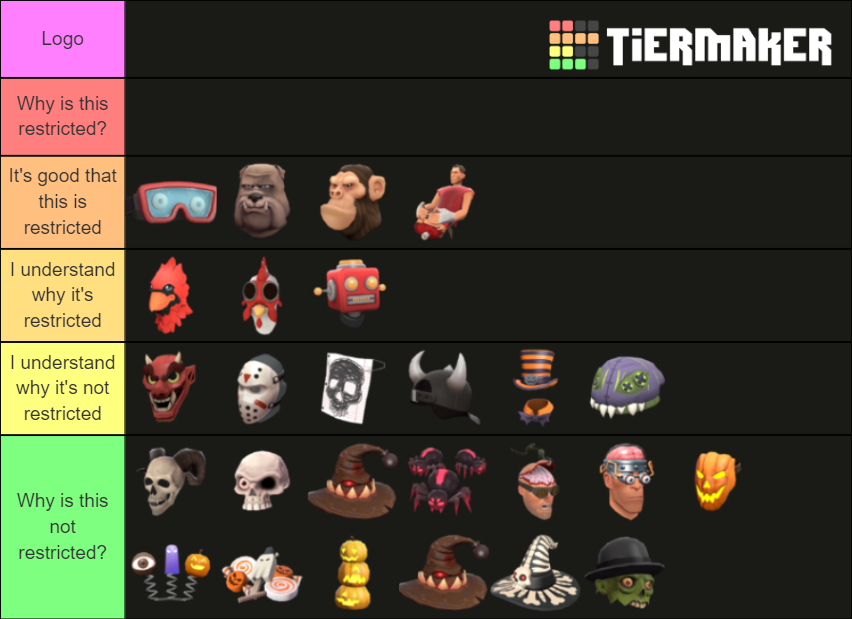 Scream Fortress XIII Cosmetics Tier List Rankings) TierMaker