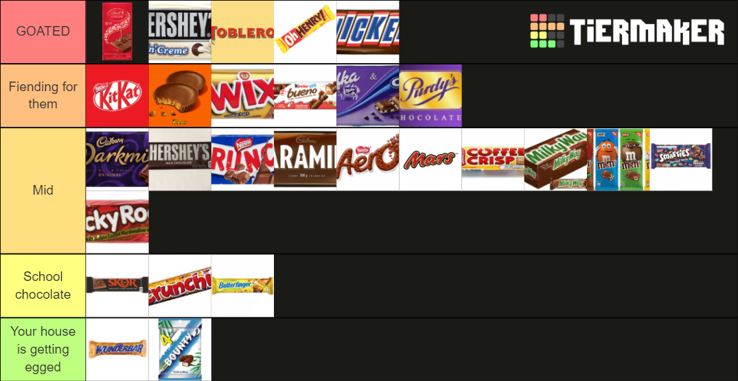 CHOCOLATE BAR TIER LIST Tier List Community Rankings TierMaker chocolate-bar-tier-list-tier-list-community-rankings-tiermaker