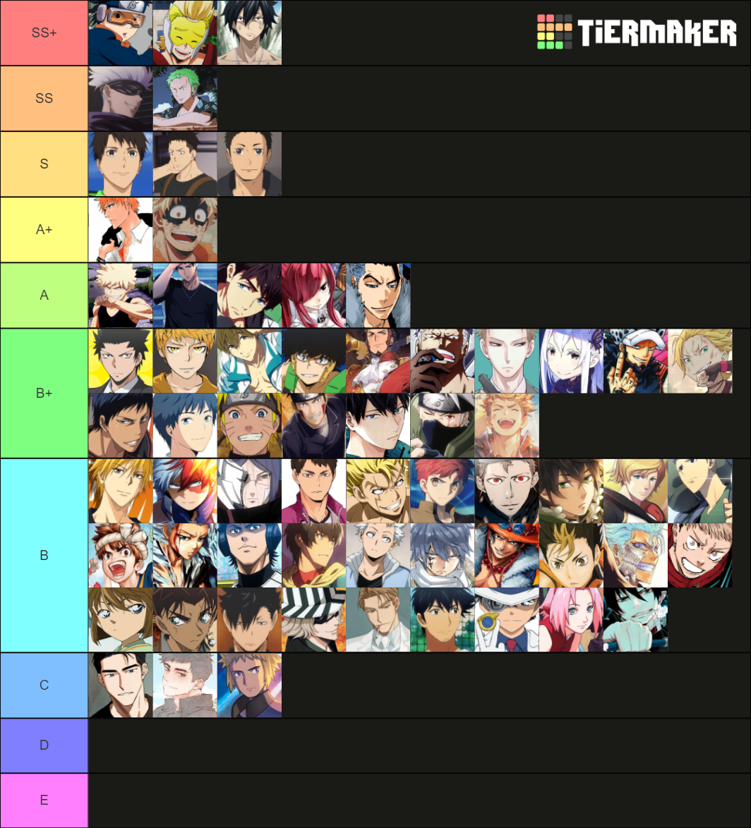 Best anime characters Tier List (Community Rankings) - TierMaker