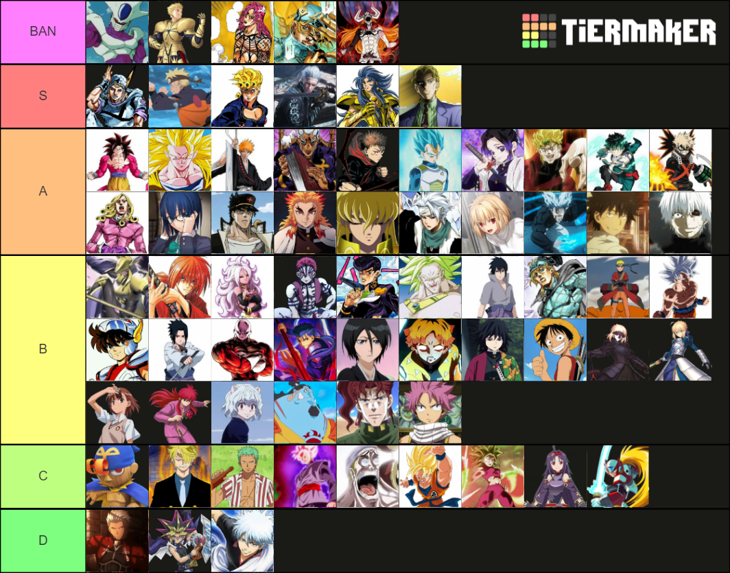 Mugen JUS - Luz Tier List (Community Rankings) - TierMaker