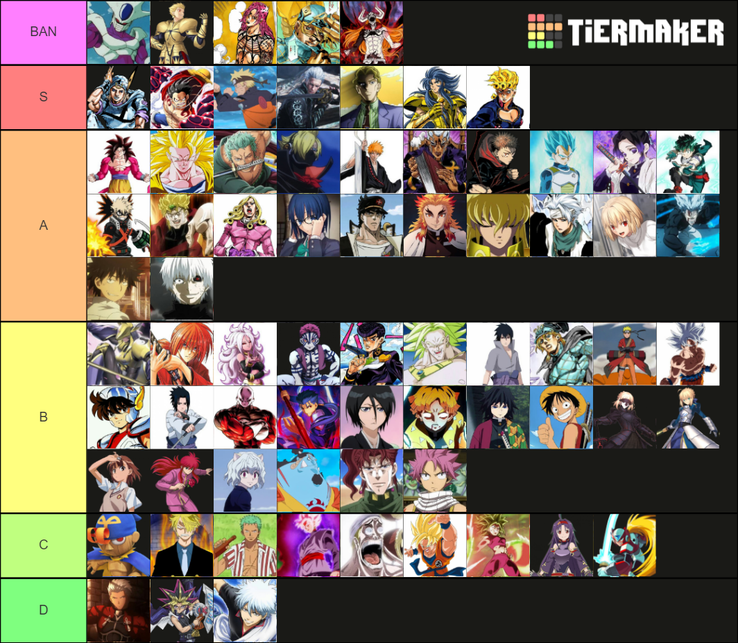 Mugen JUS - Luz Tier List (Community Rankings) - TierMaker