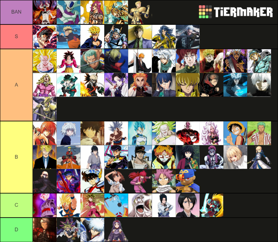 Mugen JUS - Luz Tier List (Community Rankings) - TierMaker