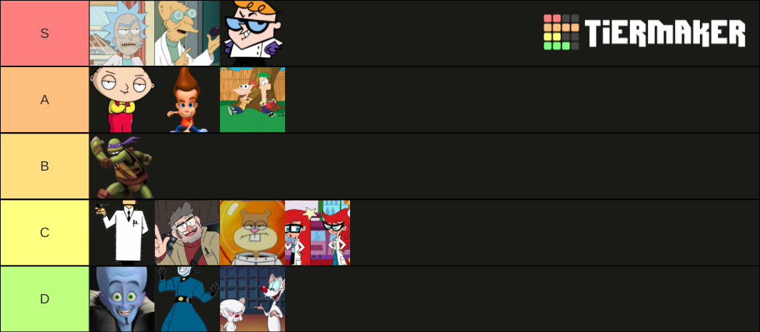 Smartest Cartoon Characters Tier List Community Rankings Tiermaker Smartest Cartoon Characters Tier List Community Rankings Tiermaker