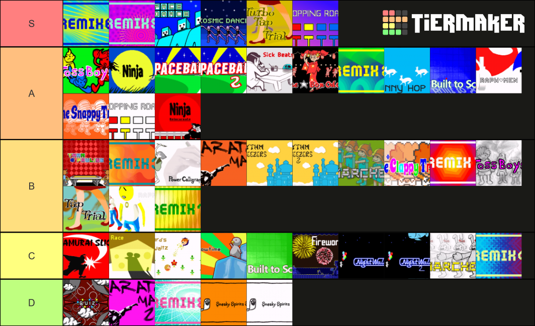 Rhythm Heaven Silver Tier List (Community Rankings) - TierMaker