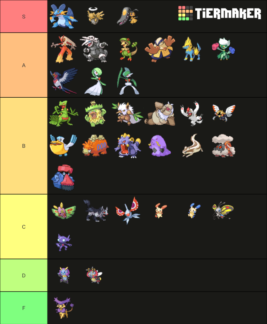 Pokemom Alpha Sapphire and Omega Ruby Nuzlocke Tier List