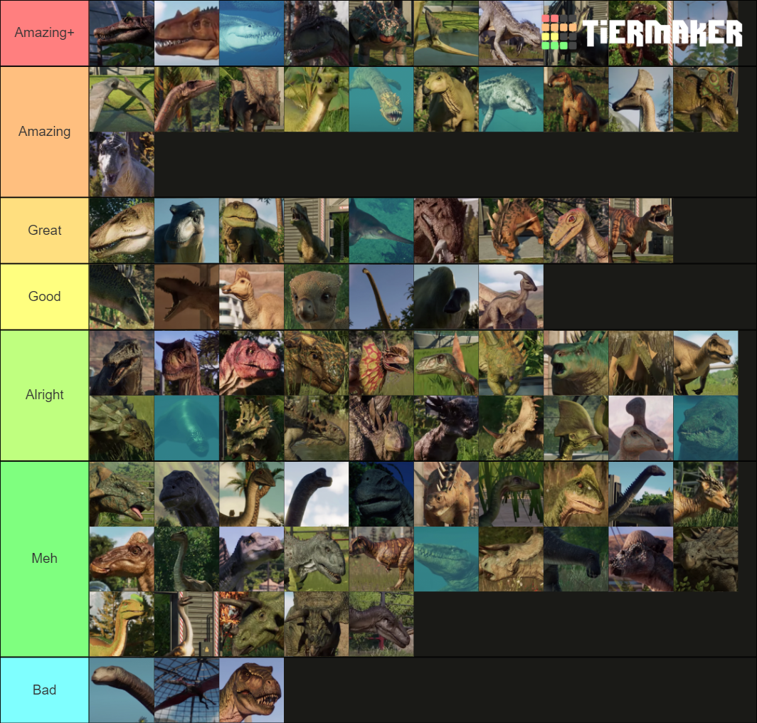 Jurassic World Evolution 2 All Creatures Tier List (Community Rankings ...