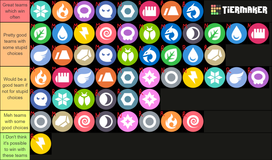 M,N,R Monotype ratings Tier List (Community Rankings) - TierMaker