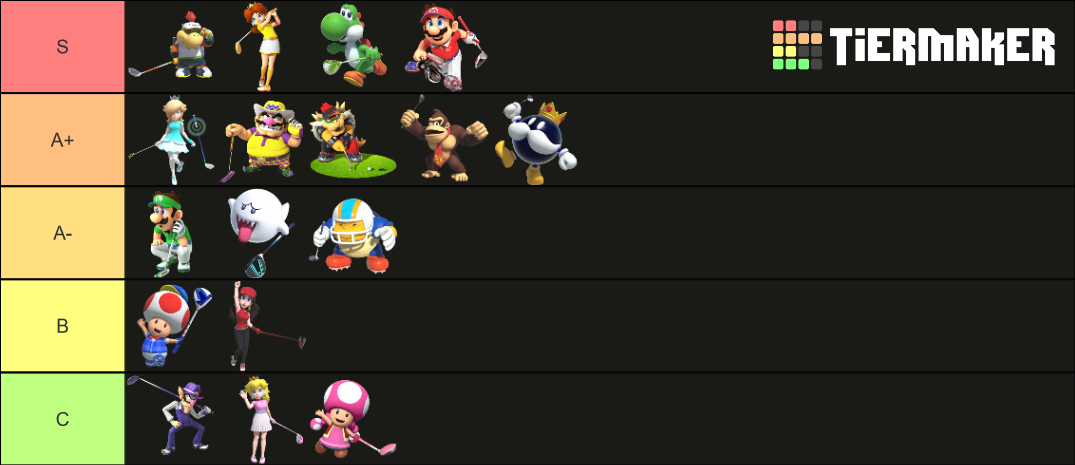 Mario Golf Super Rush 2.0 Tier List (Community Rankings) - TierMaker