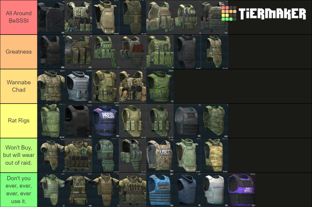 Tarkov Armor Tier List Rankings) TierMaker