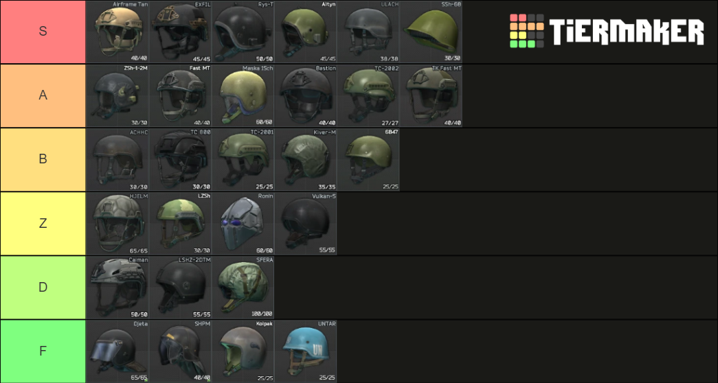 Tarkov helmet tier list