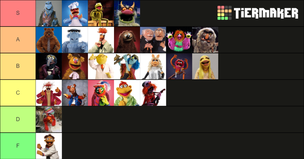 Ultimate Muppet Show Tier List Community Rankings Tiermaker