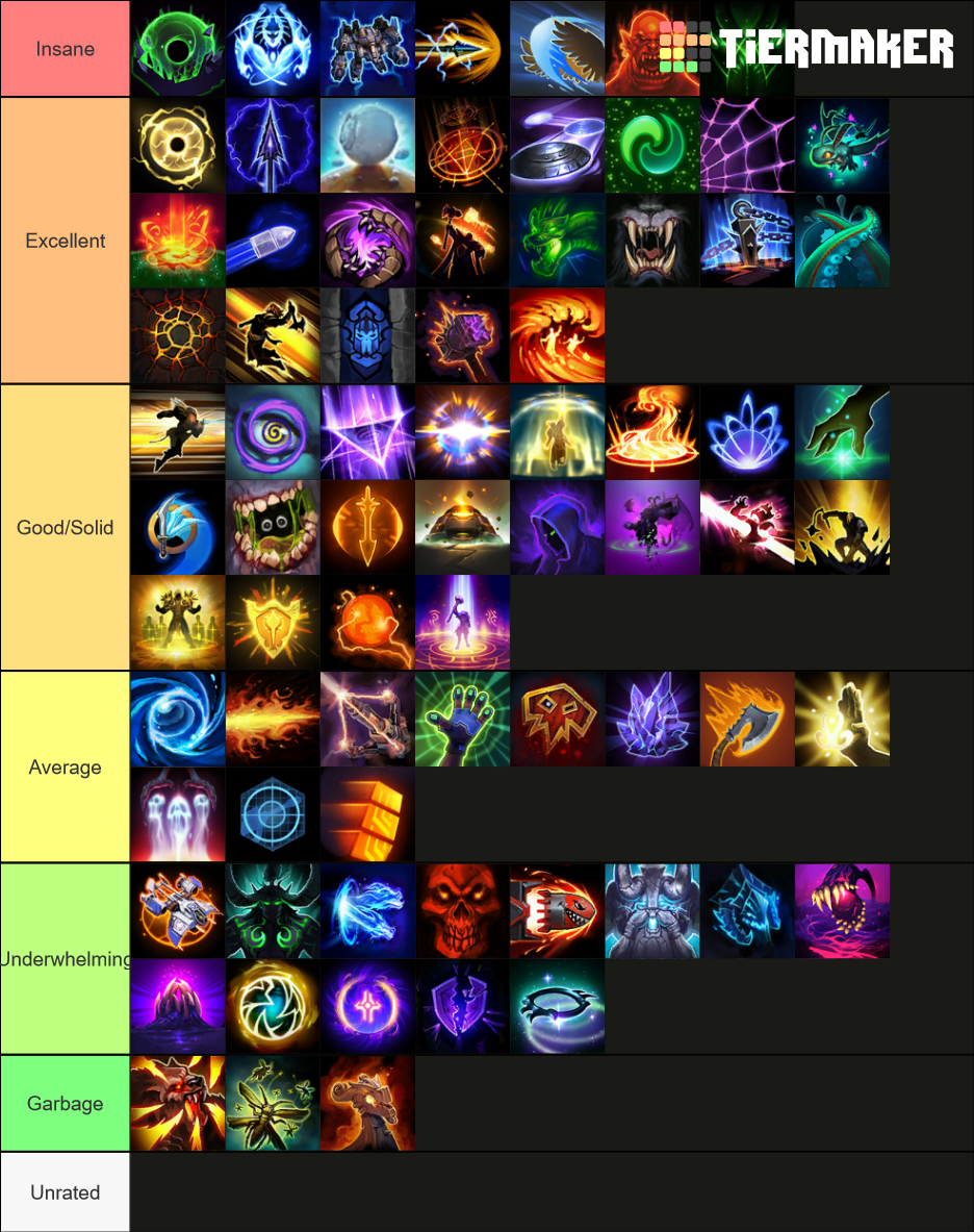 Heroes of the Storm Ultimate Ability Tier List Rankings) TierMaker