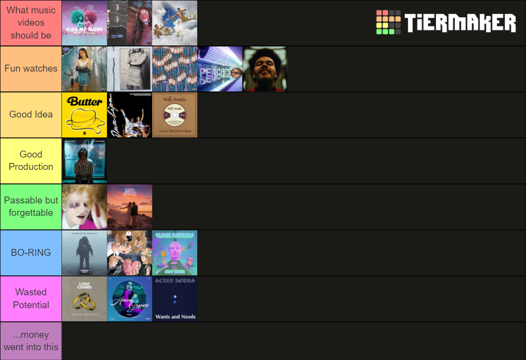 Billboard Year End Songs For 2021 Tier List (Community Rankings ...