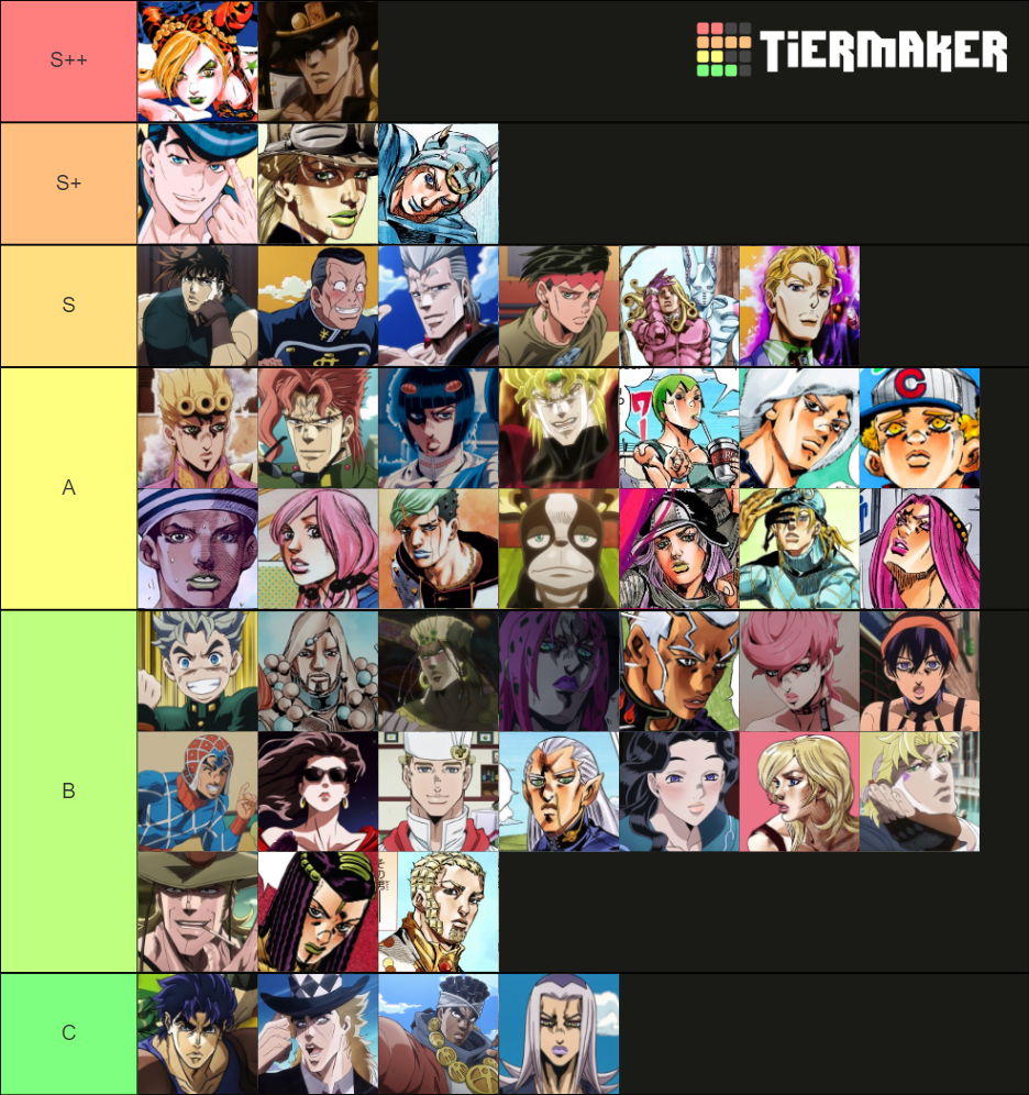 Personagens JoJo Tier List (Community Rankings) - TierMaker