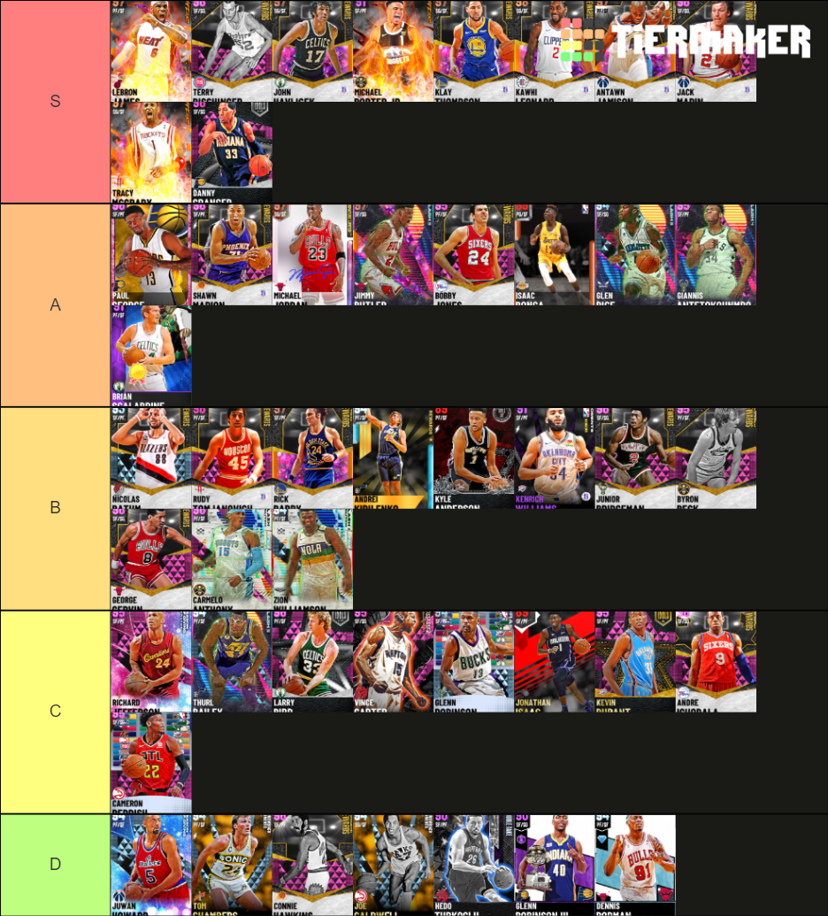 Nba K Myteam Sf S Tier List Community Rankings Tiermaker Hot Sex Picture