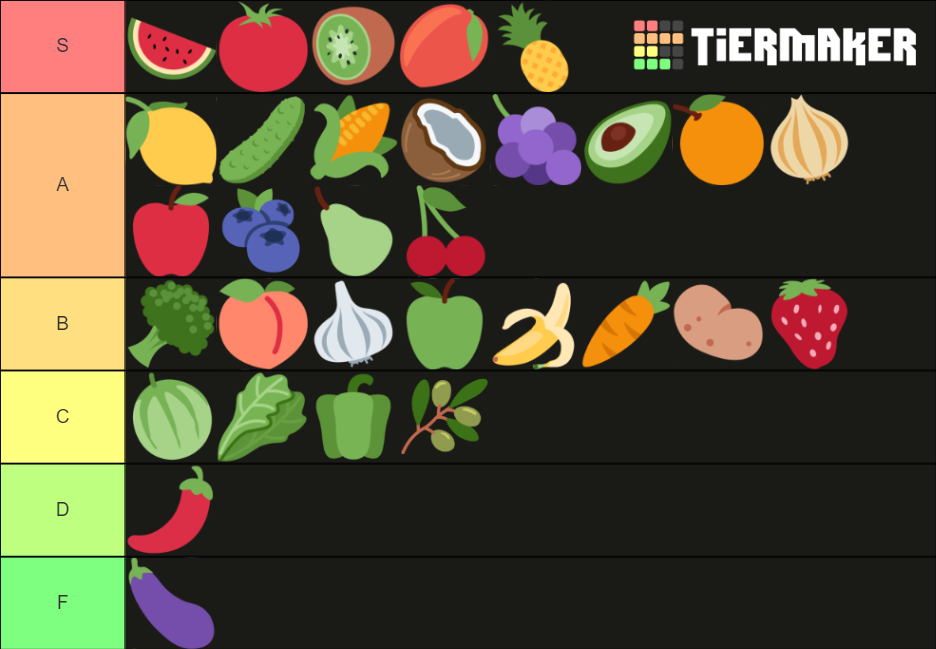 Fruit Emoji Meanings Chart