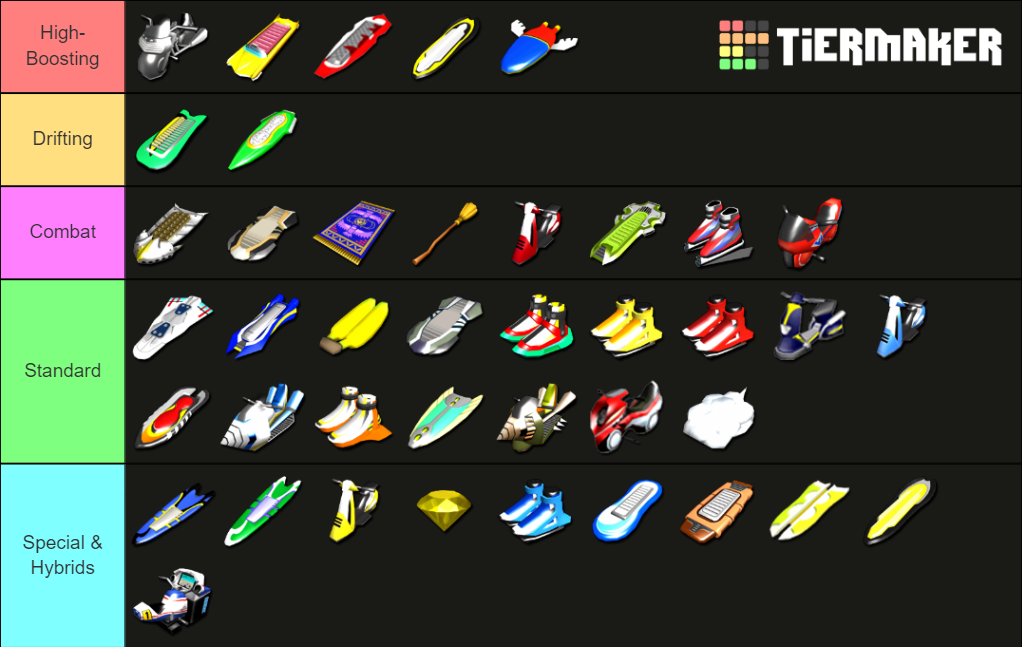 sonic-riders-extreme-gears-tier-list-community-rankings-tiermaker