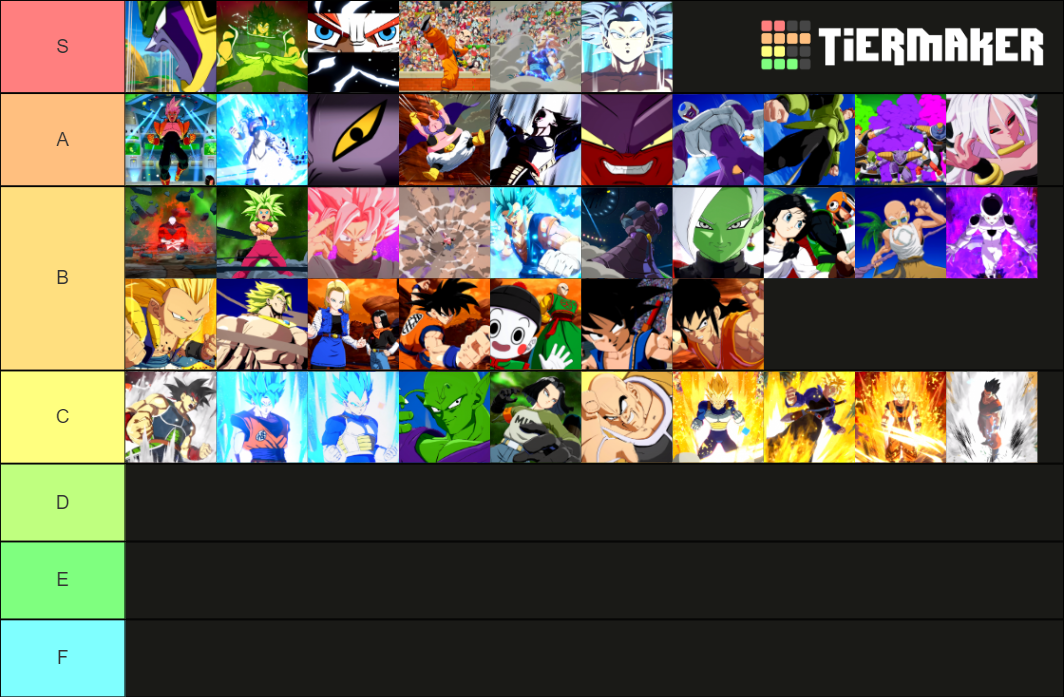 Dragon Ball Fighterz All Character Intros Tier List Community Rankings Tiermaker 