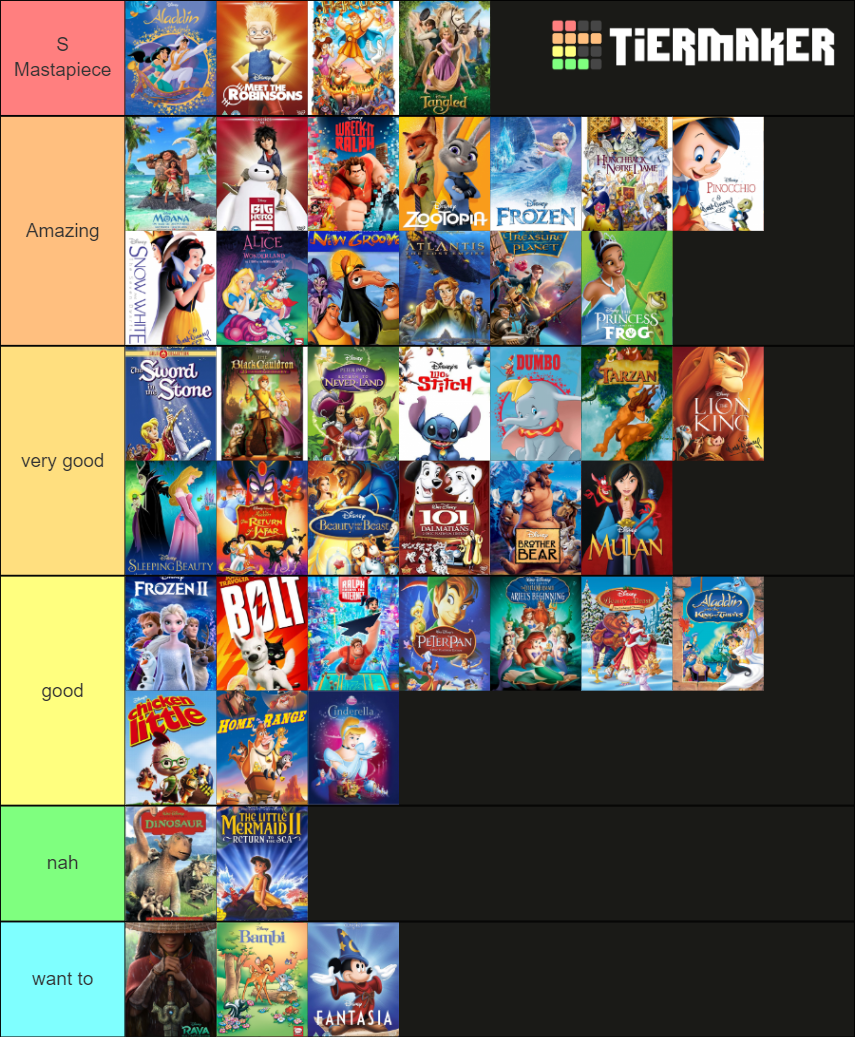 Disney Animated Movies 2021 Tier List (Community Rankings) - TierMaker