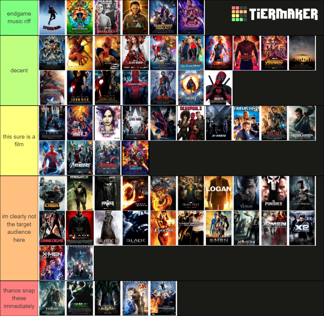 ALL Marvel Movies Tier List Rankings) TierMaker