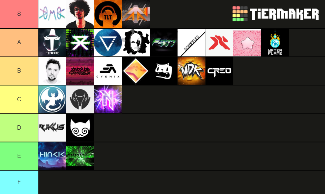 Newgrounds/Geometry Dash Artists updated Tier List (Community Rankings ...