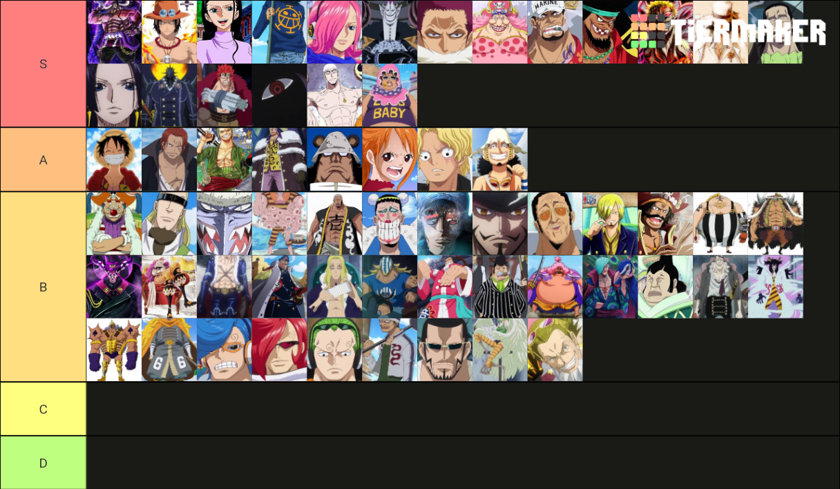 one piece char by Akagami Tier List Rankings) TierMaker