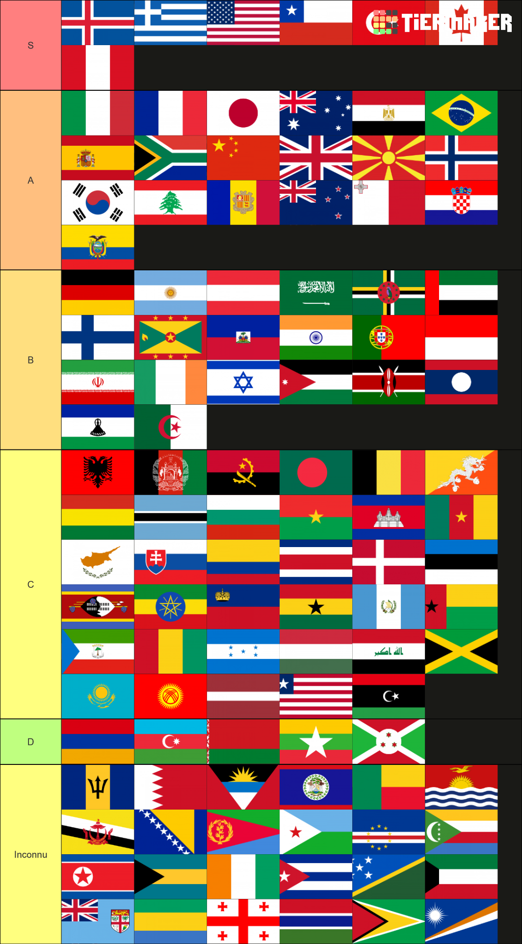 Les pays du monde Tier List (Community Rankings) - TierMaker