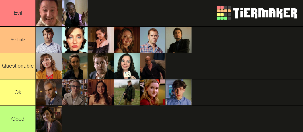 Peep Show Characters Tier List (Community Rankings) - TierMaker