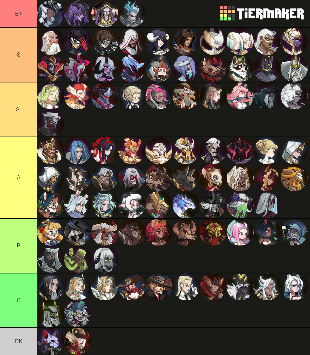 AFK Arena 1.71 Tier List Rankings) TierMaker