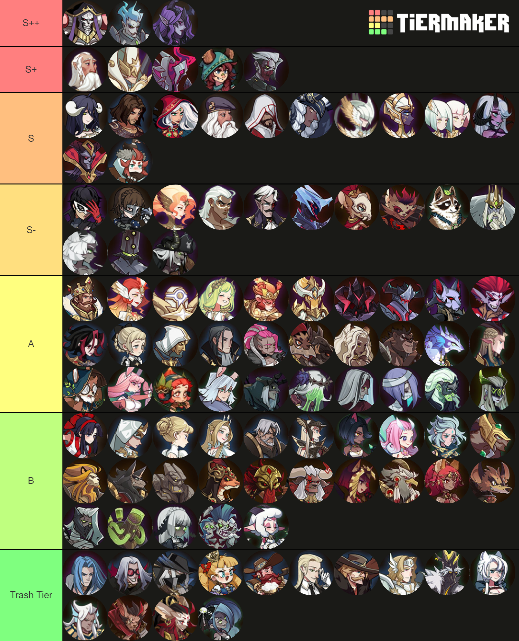 AFK Arena 1.71 Tier List Rankings) TierMaker