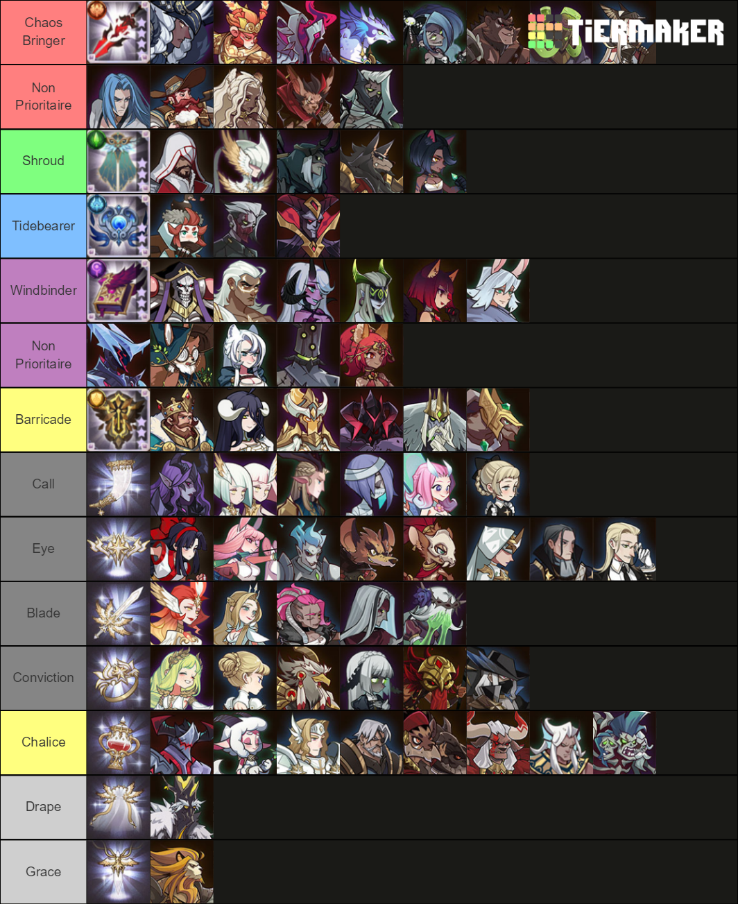 AFK Arena Artefact 1.54 Tier List Rankings) TierMaker