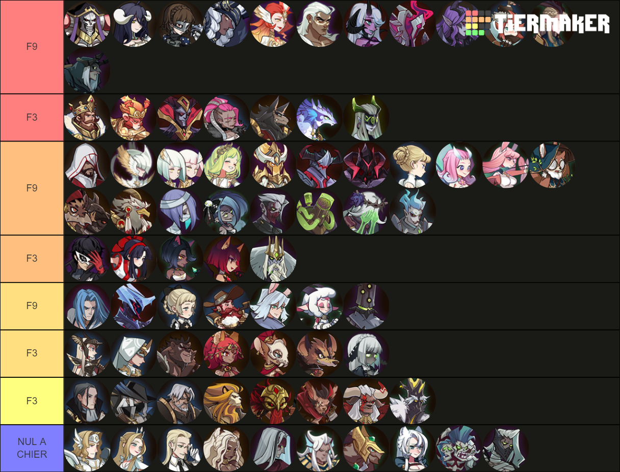 AFK Arena Artefact 1.54 Tier List Rankings) TierMaker