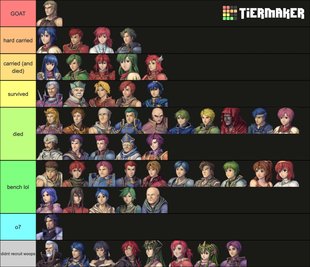 Fire Emblem Shadow Dragon Unit Tier List Fire Emblem Shadow Dragon(FE11) Tier List (Community Rankings) - TierMaker