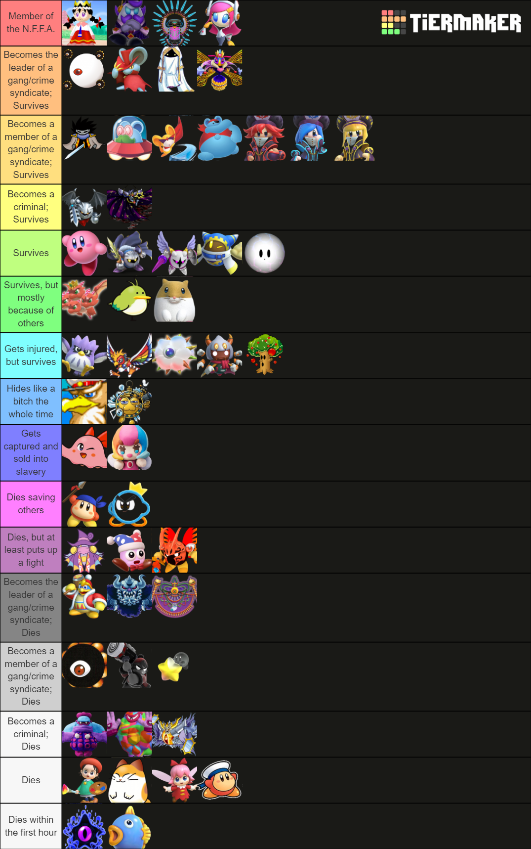 Kirby Characters Tier List (Community Rankings) - TierMaker