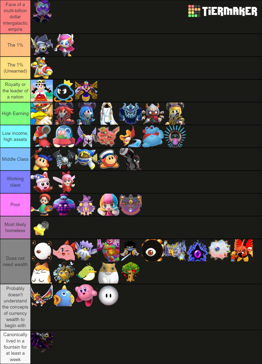 Kirby Characters Tier List (Community Rankings) - TierMaker