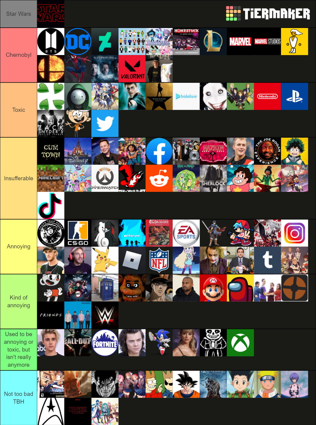 Toxic Fanbases Tierlist Tier List Community Rankings Tiermaker Sexiezpix Web Porn