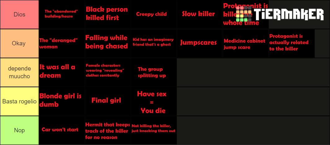 Horror Movie Tropes Tier List Community Rankings TierMaker