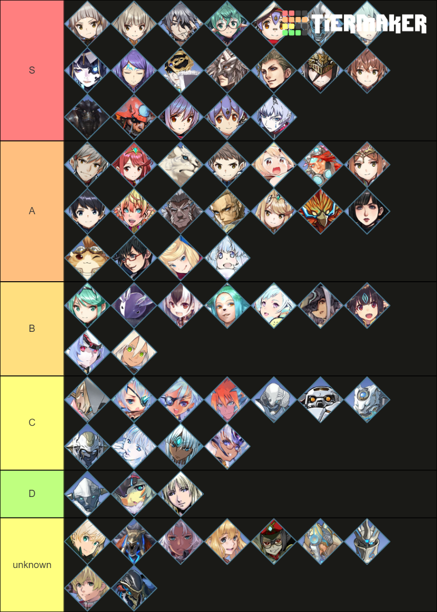 xc2 blades/drivers Tier List Rankings) TierMaker