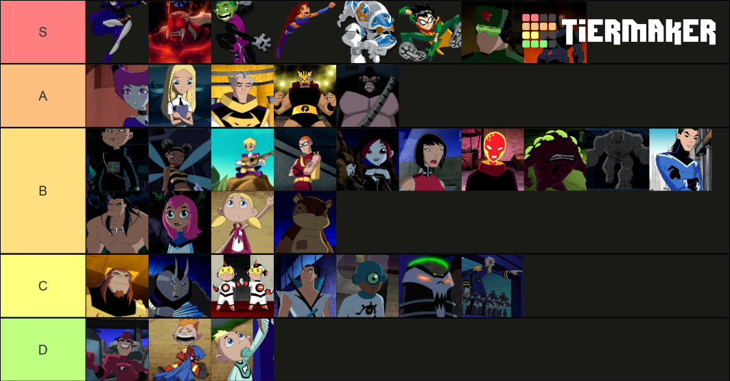 Teen Titans Characters Tier List (Community Rankings) - TierMaker