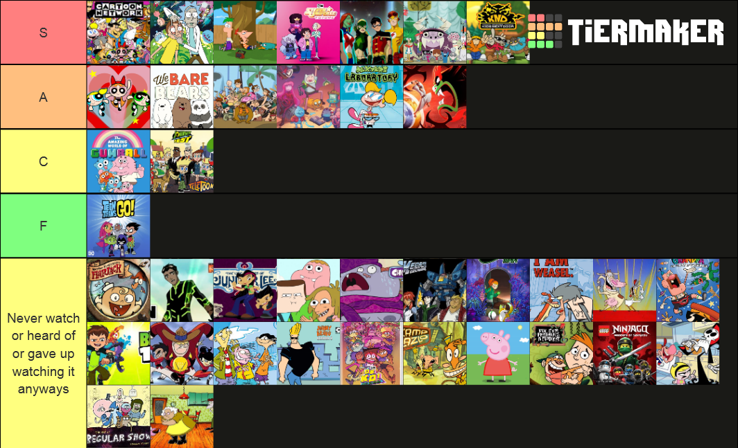 Ultimate Cartoon Network Shows Tier List Community Rankings Tiermaker