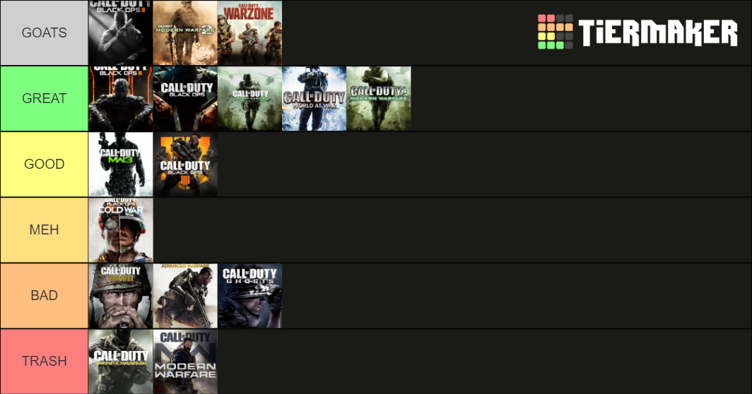 2021 COD TIER LIST Tier List (Community Rankings) - TierMaker