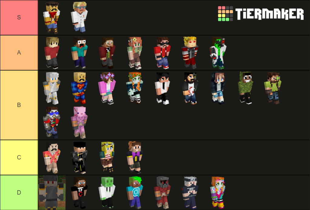 Hermitcraft Season 8 Members Tier List Rankings) TierMaker