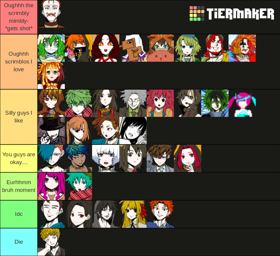 Your Turn To Die - ALL Current Characters! Tier List (Community ...