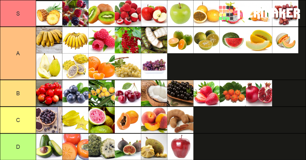 Fruits and berries Tier List Rankings) TierMaker