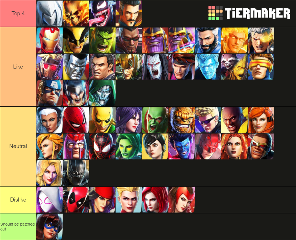 Marvel Ultimate Alliance 3 (All DLC) Tier List (Community Rankings ...