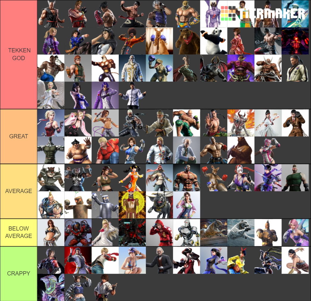 Tekken Characters Tier List