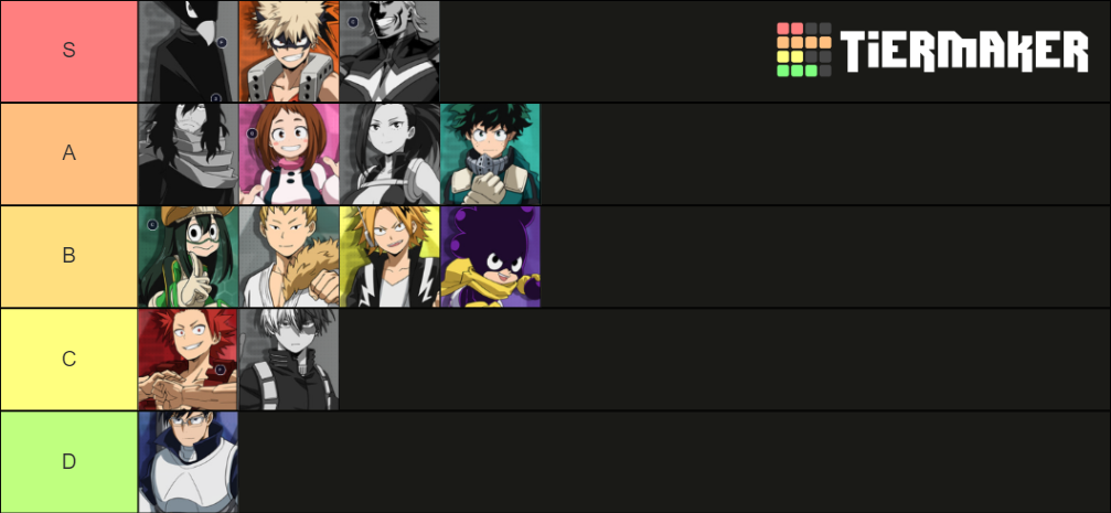 My hero Academia the strongest hero Tier List (Community Rankings