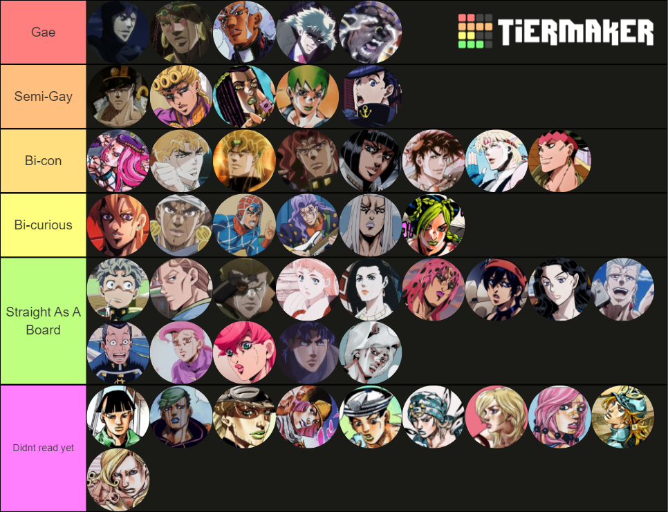 JJBA Gay Ranking Tier List (Community Rankings) - TierMaker
