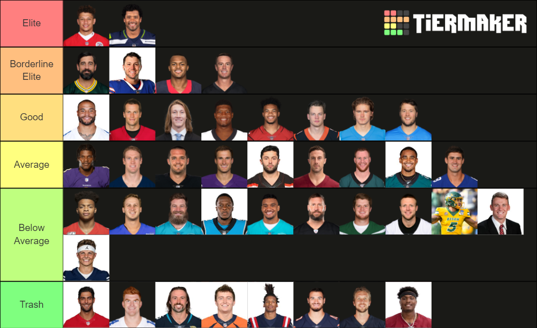NFL 2021 QBs Tier List Rankings) TierMaker