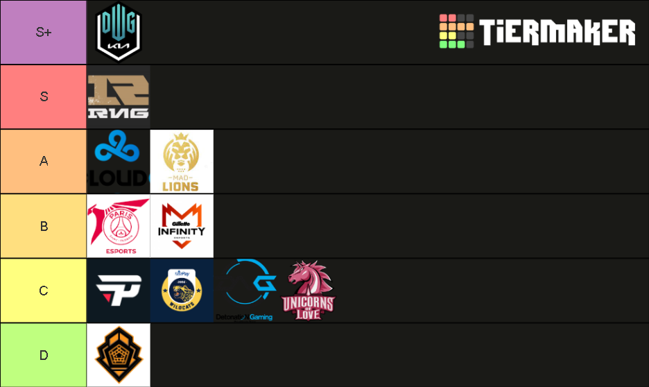 Msi teams Tier List Rankings) TierMaker